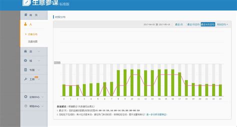 掌握淘宝指数页面查找技巧，深度分析数据，引爆店面销量增长 3