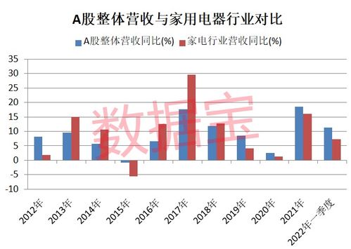 2022年家电下乡政策具体是什么？ 1