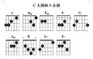 C大调吉他和弦按法指南（初级篇） 2