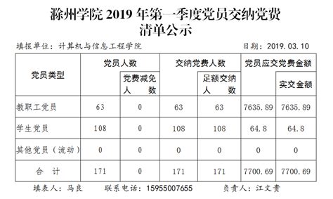 党费交纳新标准全览：最新整理版 3