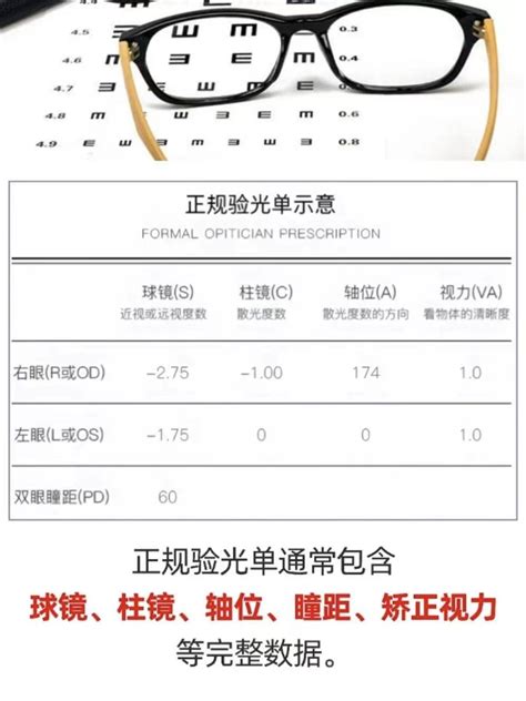 网上轻松配近视眼镜，一键搞定视力解决方案 2