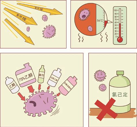 揭秘！高效杀灭新冠病毒的五大方法，守护您的健康 3