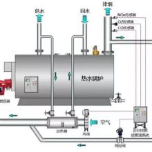 燃气锅炉的工作原理详解 2