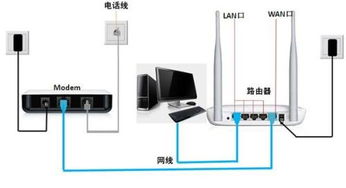 电信光猫如何连接并设置路由器？ 3