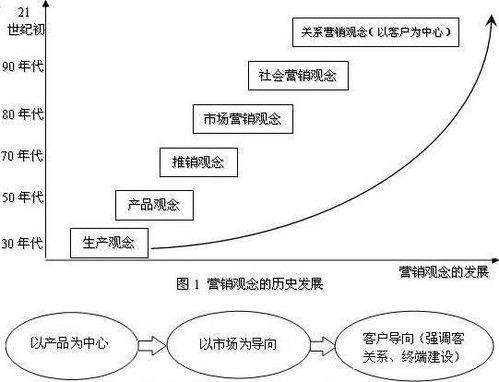 揭秘：企业成功的核心——经营理念详解 3