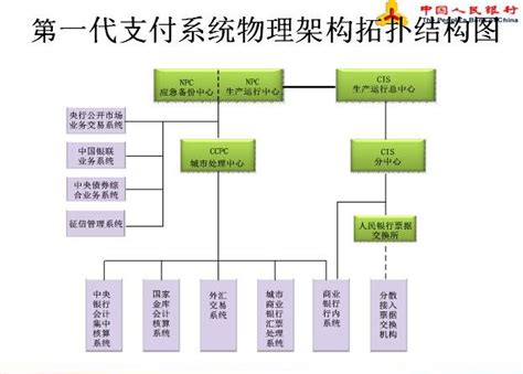 揭秘：大小额支付系统，究竟有何不同？ 3
