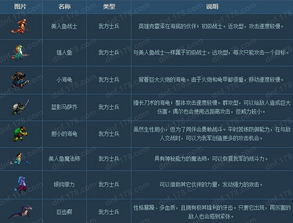 守护者祭坛通关后：净化灵魂印记兑换攻略 1