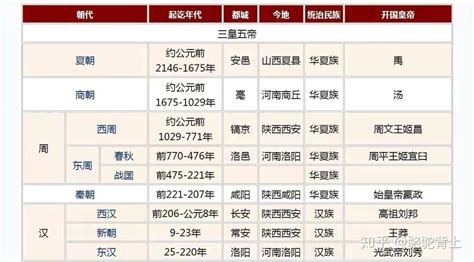 揭秘1885年：探索那个神秘的历史朝代 3