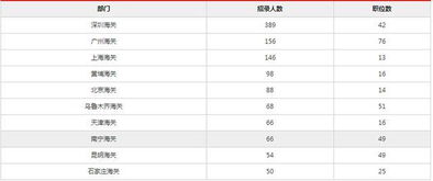 2019年国考职位表筛选：高效技巧大揭秘 2