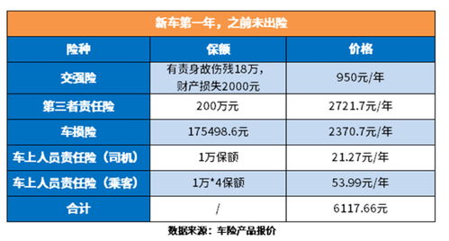 如何轻松查询车辆保险报价 2