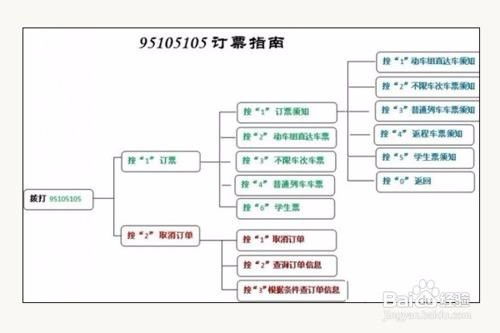 轻松掌握：电话订购火车票的全流程与实用技巧 3