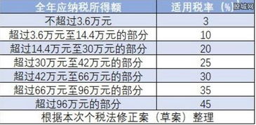 2019年年终奖如何计算个人所得税？ 3