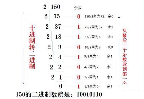 二进制6的奥秘解析 1