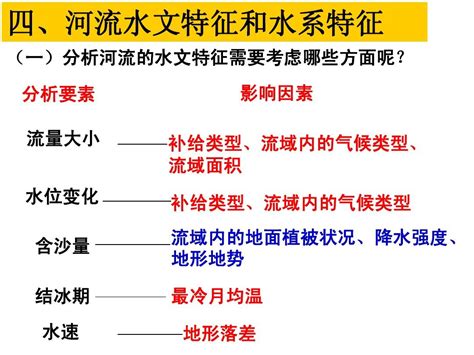 探索河流的生命脉动：揭秘水文特征的奥秘 2