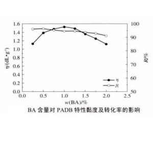 揭秘：特性粘度的专业测定方法 1