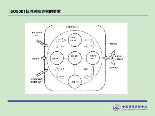 揭秘：质量管理体系为何至关重要？ 2