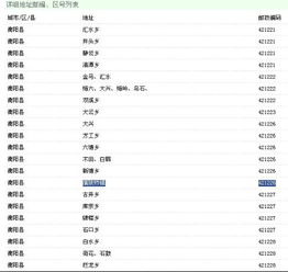 什邡市的邮政编码是多少？ 4