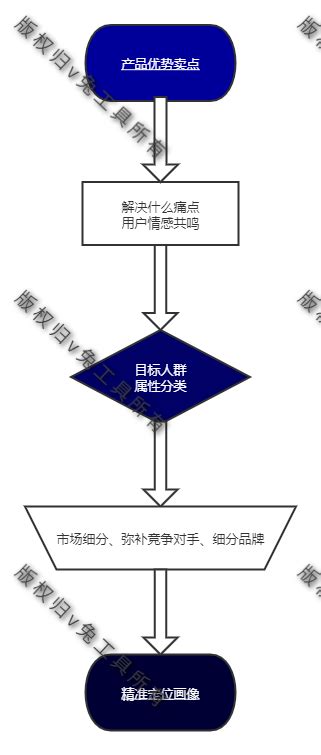 淘宝购物全攻略：轻松学会在淘宝上买东西的步骤 4