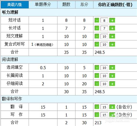 揭秘！轻松掌握英语四六级成绩查询技巧 3