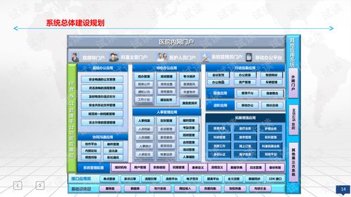 革新医疗管理：打造高效新农合管理系统整体解决方案 2