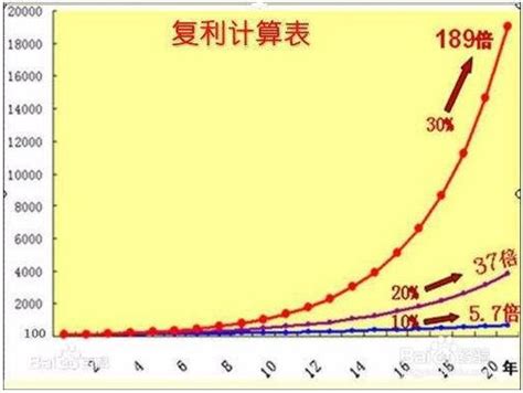 揭秘：7日年化收益率的真正含义 2