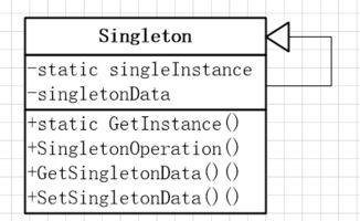 深入了解单例模式(Singleton)，轻松实现唯一实例 1