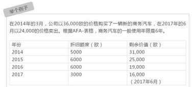 揭秘汽车折旧计算秘籍：轻松掌握爱车价值变化！ 4