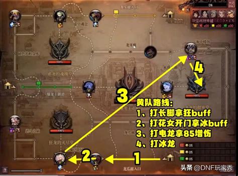 征服DNF异界：巴卡尔之城完美通关秘籍 1