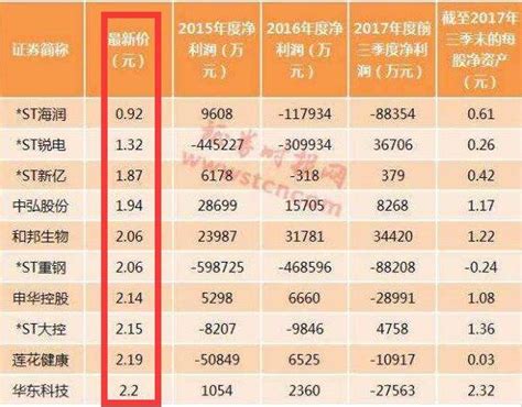 解析'仙股'定义 2