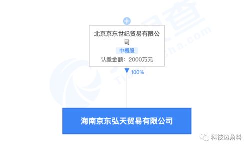 揭秘：贸易公司的多元化经营范围全解析 1