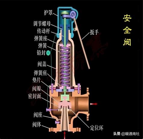 阈值和阀值有什么区别？ 3