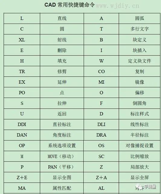 CAD中计算面积的快捷键命令是什么？ 2