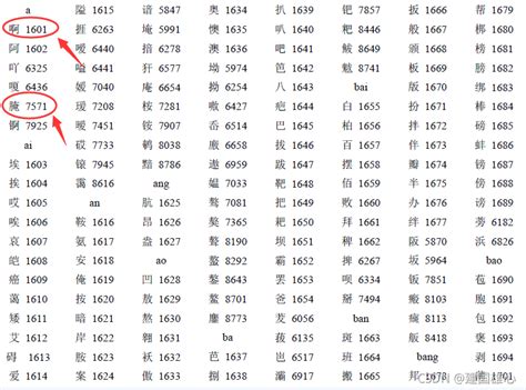 揭秘区位码输入法：全面了解这一输入方式 3