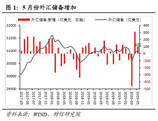 揭秘：外汇储备究竟是什么？ 2