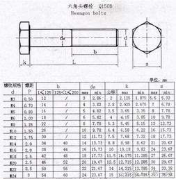 标准螺丝尺寸规格全解析 4