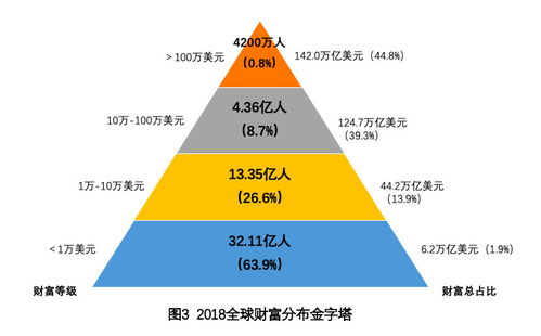 揭秘金字塔模型的神奇公式 3