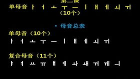 零基础到精通：韩语学习一站式入门发音全攻略教程 3