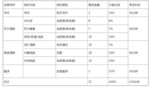 六级英语考试2013年12月总分揭秘！ 4