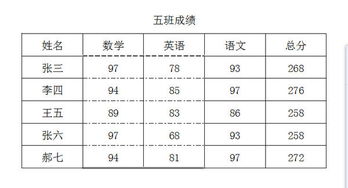 掌握一二三四五级标题的标准格式 1