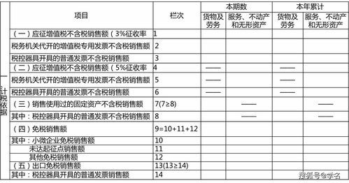 企业所得税计算方法详解 3