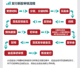 IPO定义及公开募股与上市的区别 2