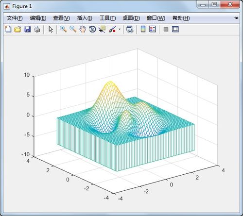 如何在MATLAB中轻松绘制三维图形 2