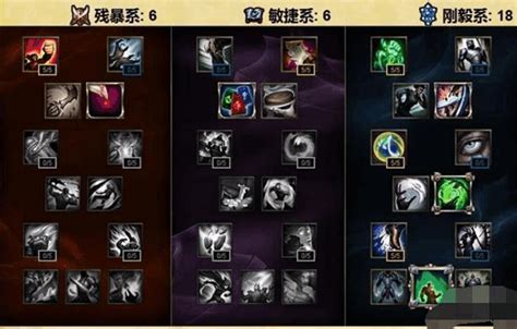 如何为LOL S5雷霆咆哮狗熊打野完美配置天赋与符文？加点图解来袭！ 5