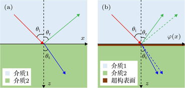 探索神秘物理世界：你了解WPE效应吗？ 2