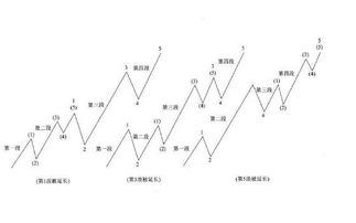 江恩理论深度图解与全面解析教程集锦 4