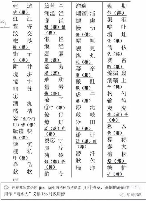 汉字简化采用了哪六种主要方法？ 3