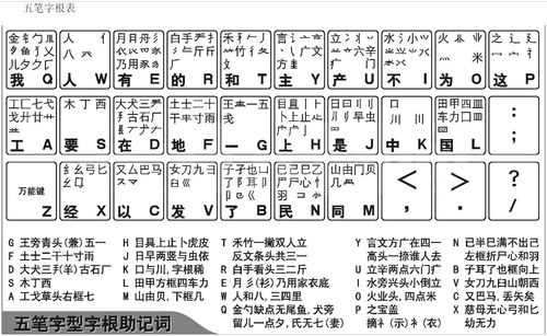 五笔输入法速成秘籍：掌握打字口诀，精通五笔打字技巧 2