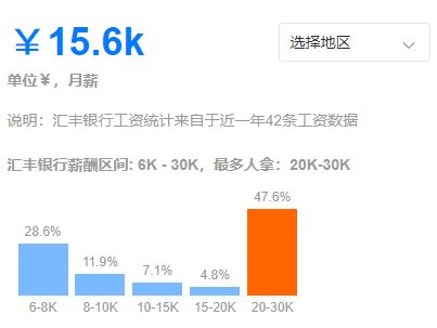 HSBC银行的唯一代码是什么？ 2