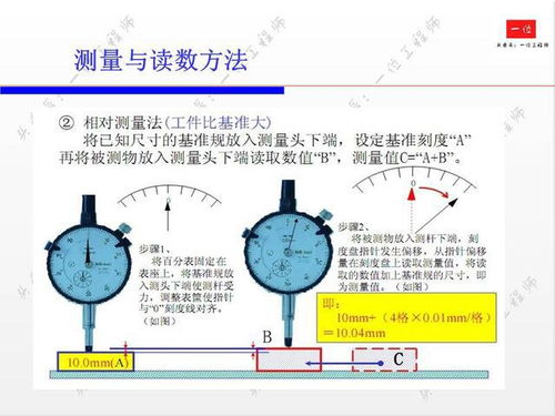 千分表的精准读数指南 2