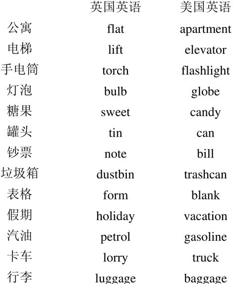 How to Pronounce 'Exceed' in English 2